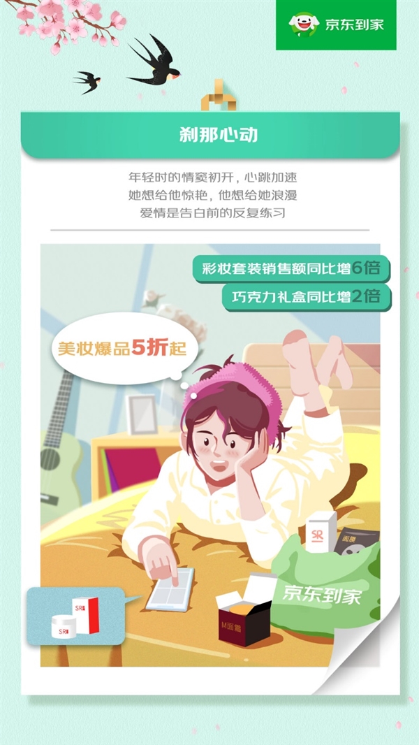 520爱意速达:京东到家手捧花销售额同比增2倍  达达快送鲜花蛋糕配送单量同比翻倍